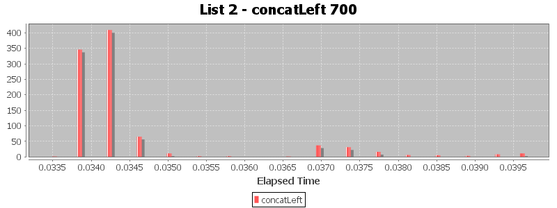 List 2 - concatLeft 700